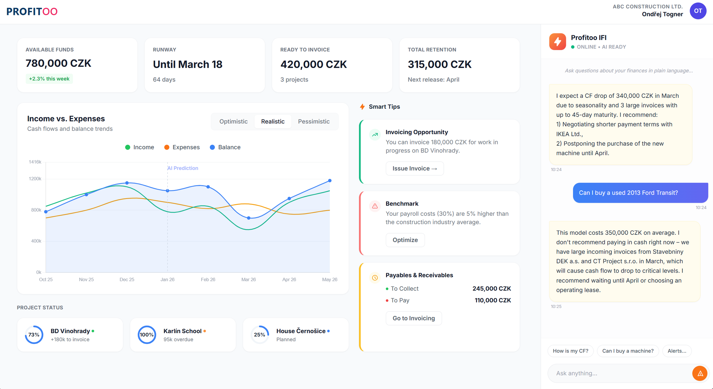 Profitoo dashboard preview